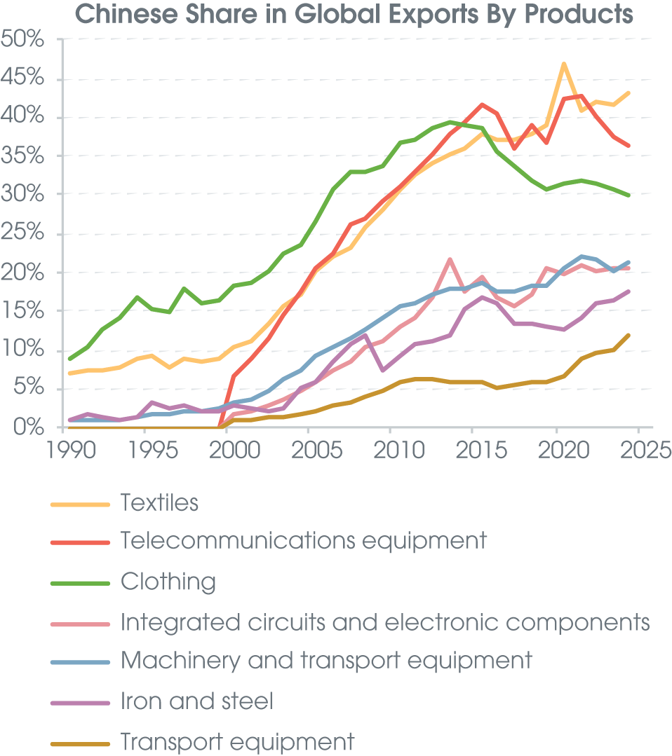 Exhibit 8: China's market 